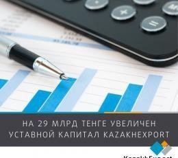 На 29 млрд тенге увеличен уставной капитал «KazakhExport»