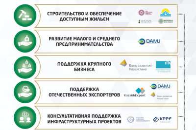 От доступного жилья до внедрения инноваций
